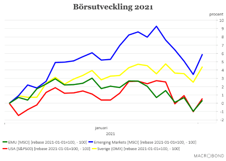 placera-redaktionellt-2020-020221pekkabörs.png