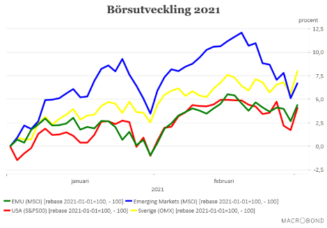 placera-redaktionellt-2020-020321börsen2021 (002).png