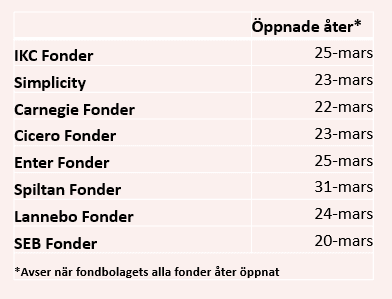 placera-redaktionellt-2020-020420FOöppnade.PNG