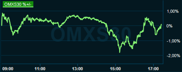 placera-redaktionellt-2020-020420omx1730.PNG
