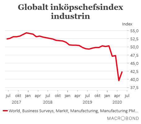 placera-redaktionellt-2020-020620IndustriPMIVärlden (002).png