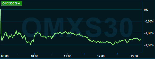placera-redaktionellt-2020-021020omx1300.PNG