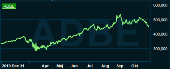 placera-redaktionellt-2020-021120adobegraf.png