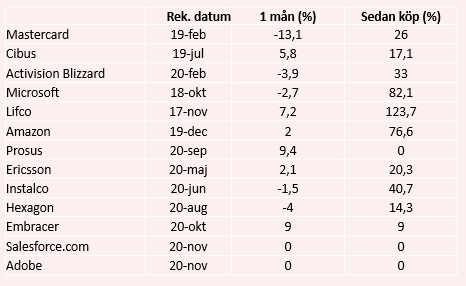 placera-redaktionellt-2020-021120köpvärdaaktier.png