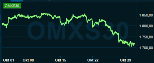 placera-redaktionellt-2020-021120omx30dagar.png