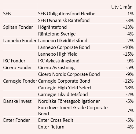 placera-redaktionellt-2020-030420fotabell2.PNG