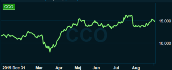 placera-redaktionellt-2020-030920camecograf.png
