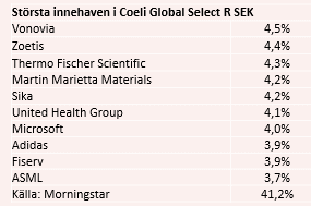 placera-redaktionellt-2020-031220coeliägande.PNG
