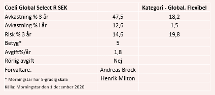placera-redaktionellt-2020-031220coelidata.PNG