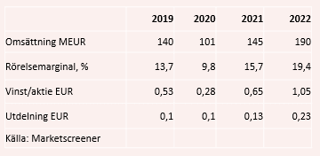 placera-redaktionellt-2020-031220lkpgtabell.PNG