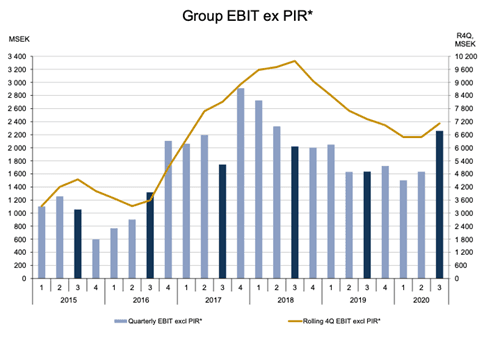 placera-redaktionellt-2020-040121bolidengroupebit.png
