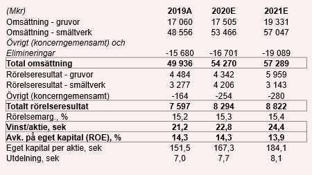 placera-redaktionellt-2020-040121bolidentabell.PNG