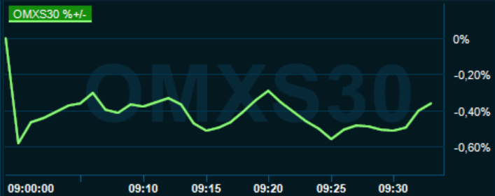 placera-redaktionellt-2020-040321omx1000.PNG