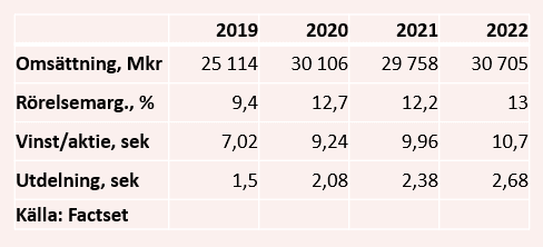 placera-redaktionellt-2020-040620getingetabell.PNG