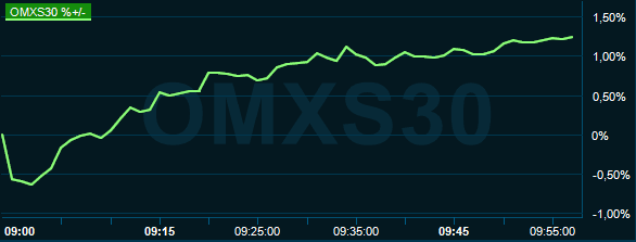 placera-redaktionellt-2020-040920omx1000.PNG