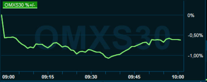 placera-redaktionellt-2020-050321omx1000.PNG