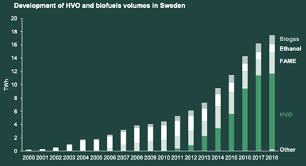 placera-redaktionellt-2020-051120biobränslesca.png