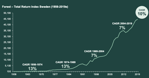 placera-redaktionellt-2020-051120cagrsca.png
