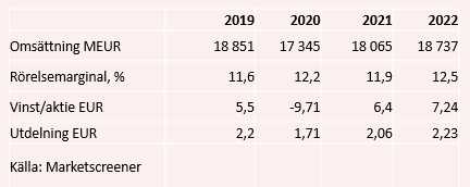placera-redaktionellt-2020-051120heidelbergtabell.PNG