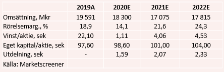 placera-redaktionellt-2020-051120scatabell.PNG