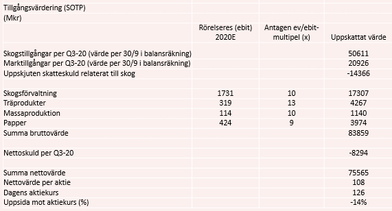 placera-redaktionellt-2020-051120sotpsca.png