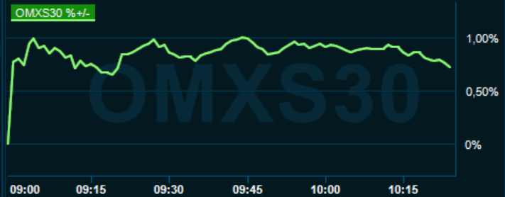 placera-redaktionellt-2020-060421omx1000.PNG