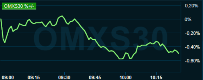 placera-redaktionellt-2020-060521omx1026.PNG