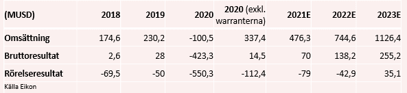 placera-redaktionellt-2020-060521plugowertabell2.PNG