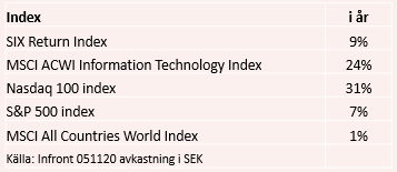 placera-redaktionellt-2020-061120fondtabellindex.PNG