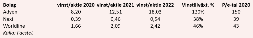 placera-redaktionellt-2020-0622betalningPE.PNG