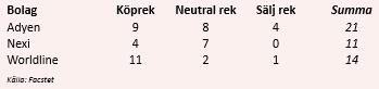 placera-redaktionellt-2020-0622rekarbetalning.PNG