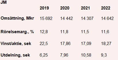 placera-redaktionellt-2020-0623_JM3.PNG