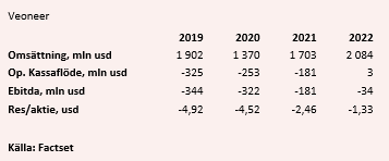 placera-redaktionellt-2020-0625vioneertabell.PNG