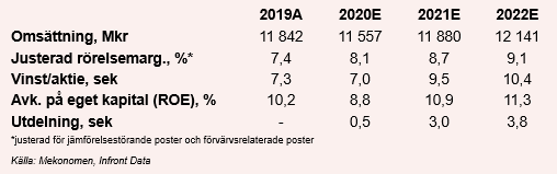 placera-redaktionellt-2020-070121mekonomentabell.png