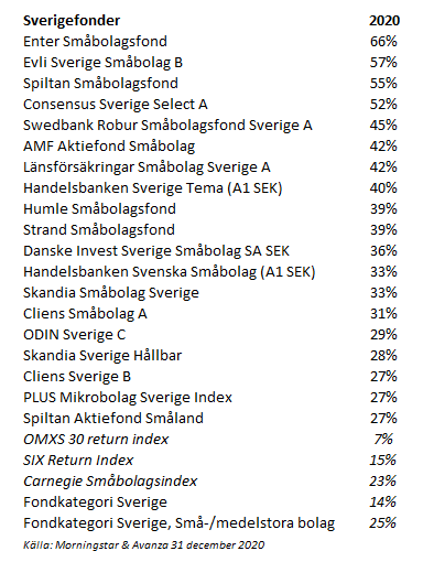 placera-redaktionellt-2020-070121nysverigefonder.png