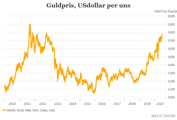 placera-redaktionellt-2020-0701goldspot.png