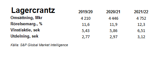 placera-redaktionellt-2020-07042020Lagercrantz.png