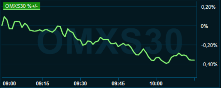placera-redaktionellt-2020-070421omx1001.PNG