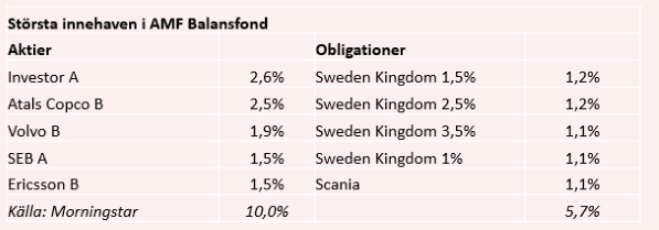 placera-redaktionellt-2020-070820amfägande.PNG