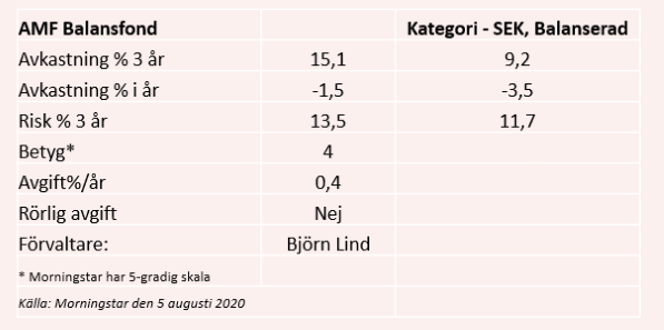 placera-redaktionellt-2020-070820amfdata.PNG