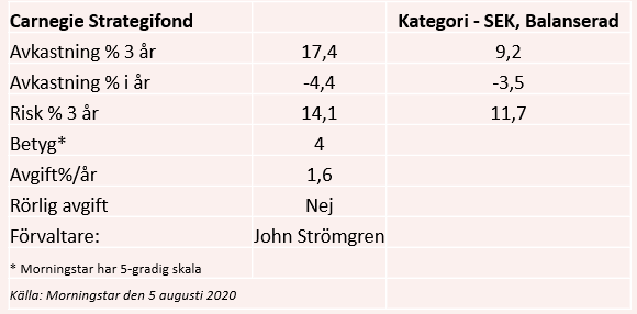 placera-redaktionellt-2020-070820carnegiedata.PNG