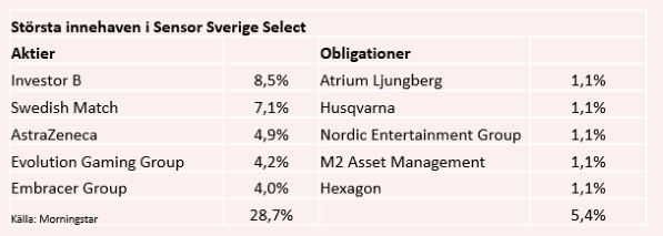 placera-redaktionellt-2020-070820sensorägande597.png