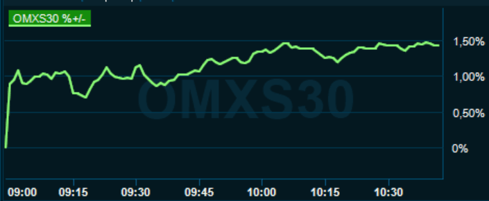 placera-redaktionellt-2020-070920omx1040.PNG