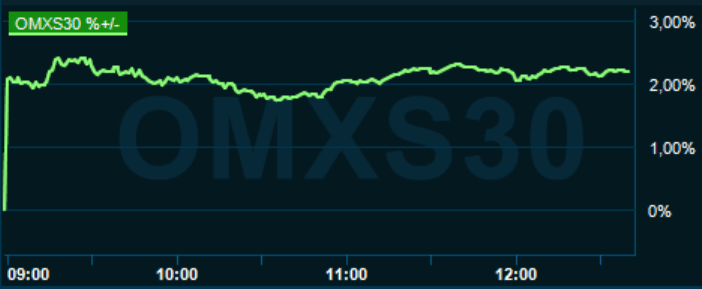 placera-redaktionellt-2020-071121omx1300.PNG