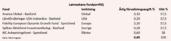 placera-redaktionellt-2020-0728latmasken.PNG