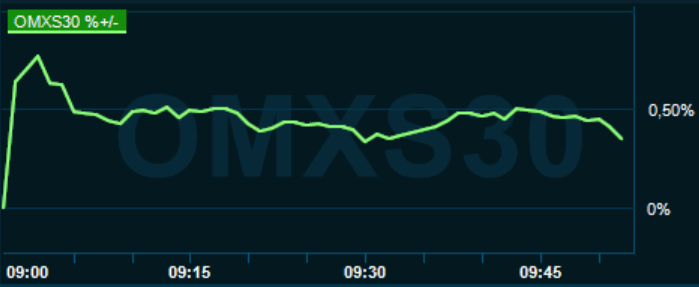 placera-redaktionellt-2020-080121omx1000.PNG