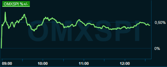 placera-redaktionellt-2020-080221omx1230.PNG