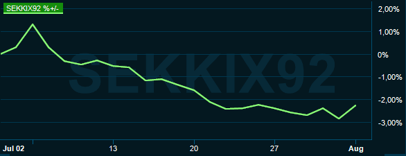 placera-redaktionellt-2020-0803grafkronan.PNG