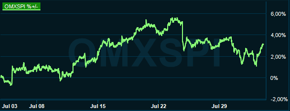 placera-redaktionellt-2020-0803grafomxspi.PNG