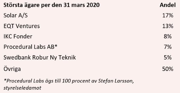 placera-redaktionellt-2020-0804BIMobjectägare.PNG